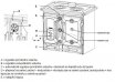 Termosuprema Compact D.S.A. - ovládanie